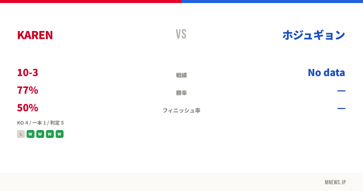 KAREN vs ホジュギョン