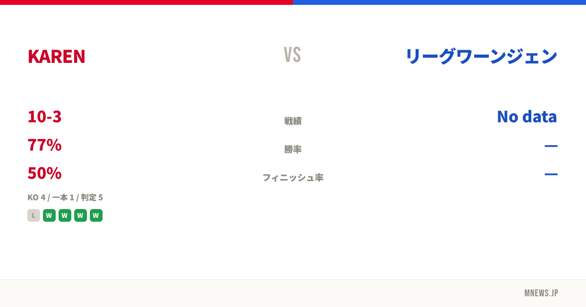 KAREN vs リーグワーンジェン