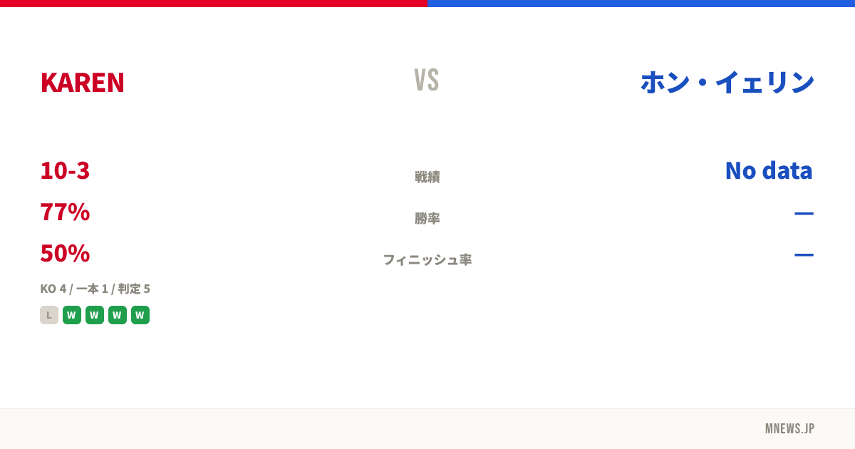 KAREN vs ホン・イェリン