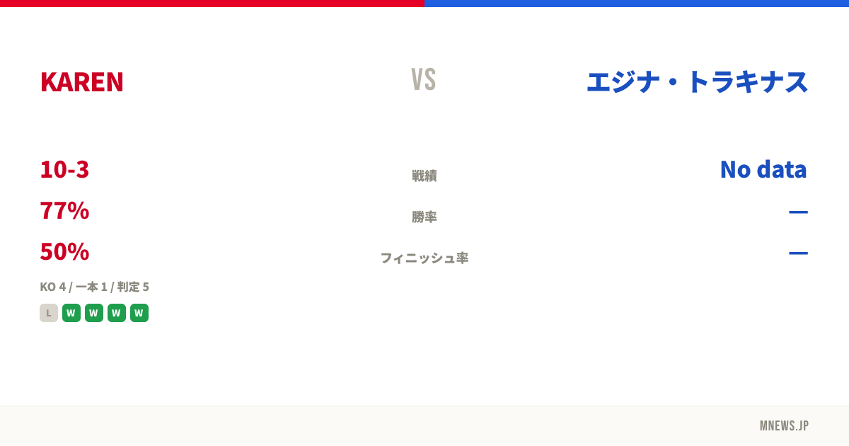 KAREN vs エジナ・トラキナス