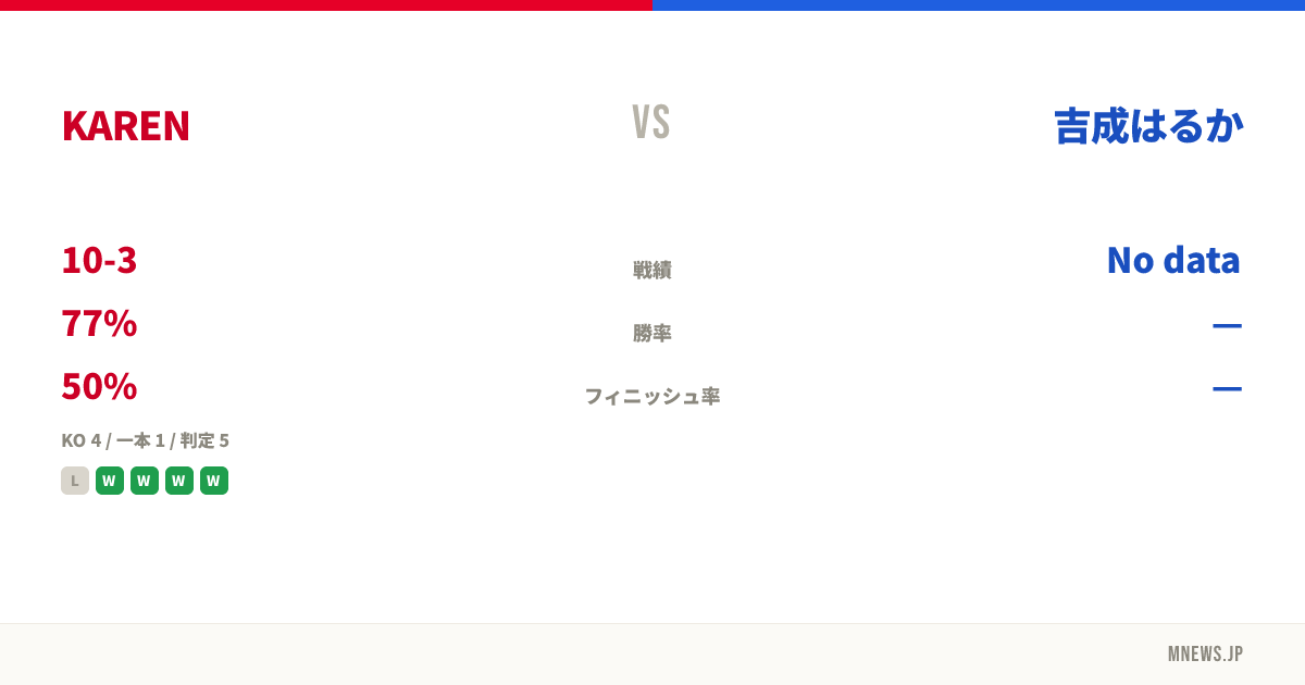 KAREN vs 吉成はるか