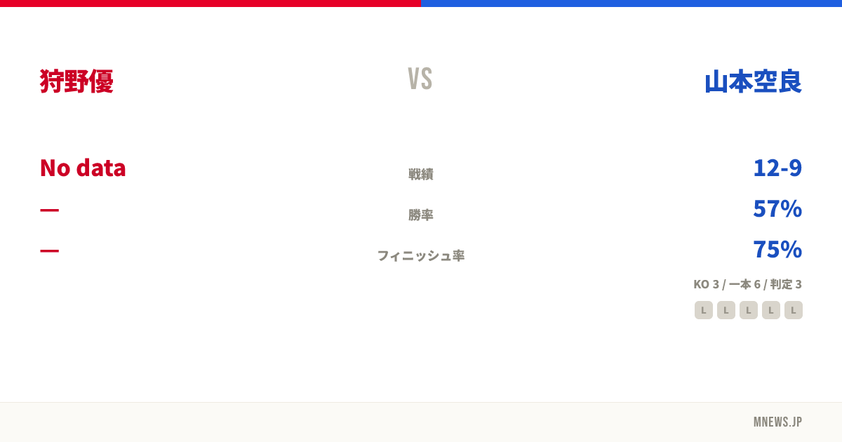 狩野優 vs 山本空良