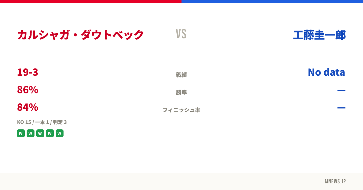 カルシャガ・ダウトベック vs 工藤圭一郎
