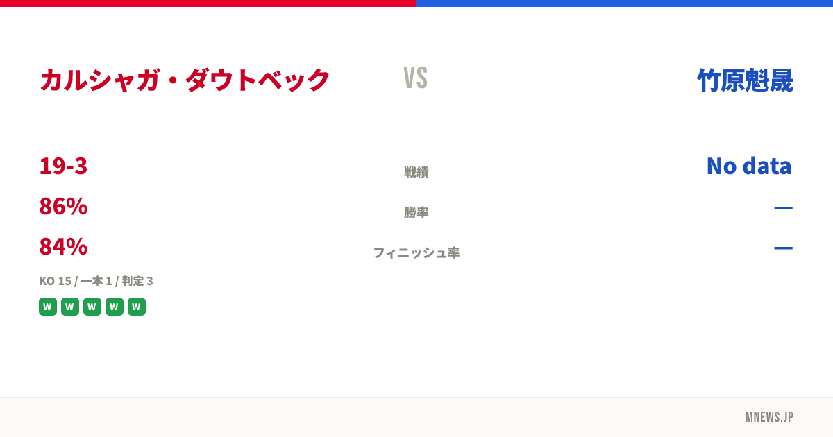 カルシャガ・ダウトベック vs 竹原魁晟