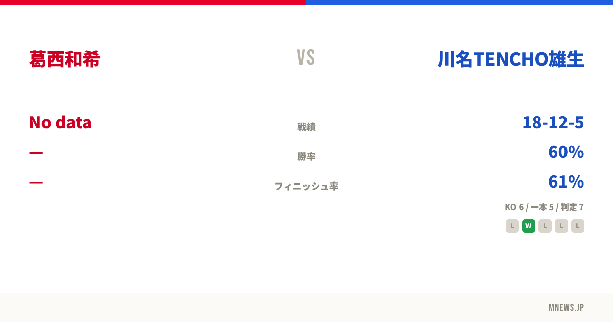 葛西和希 vs 川名TENCHO雄生