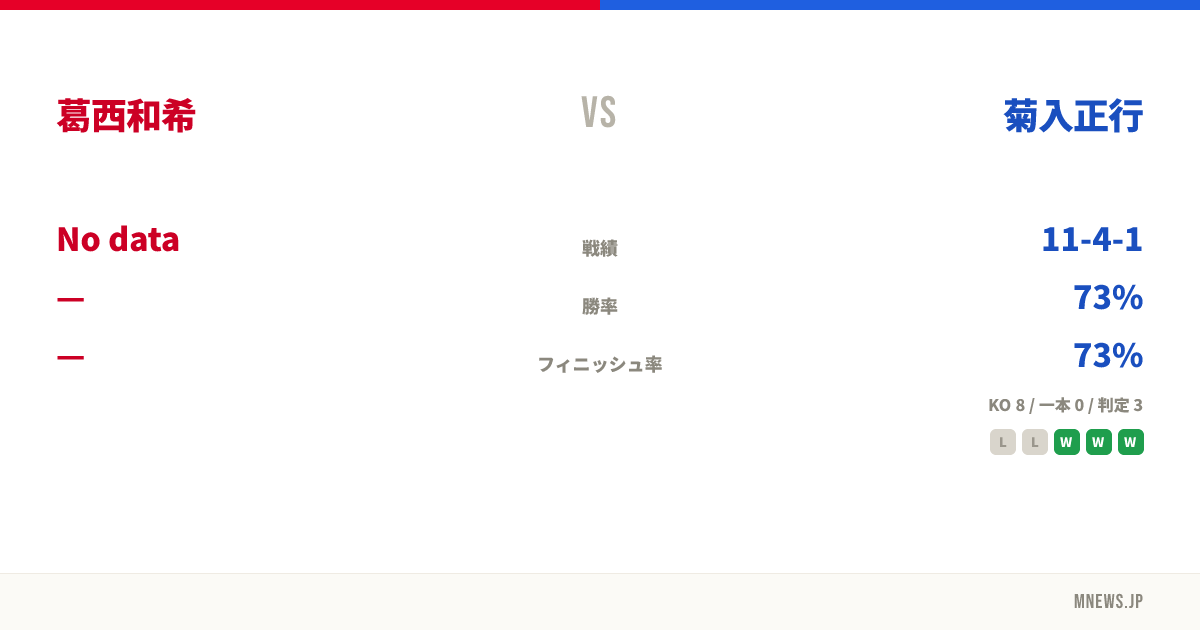 葛西和希 vs 菊入正行