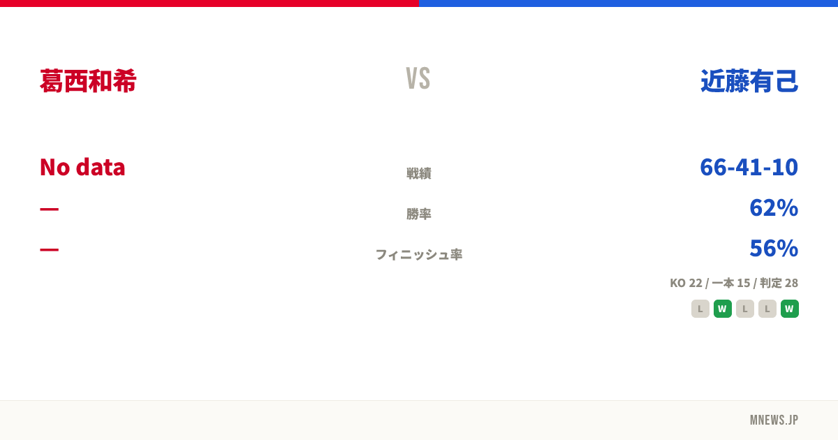 葛西和希 vs 近藤有己