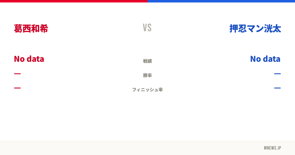 葛西和希 vs 押忍マン洸太