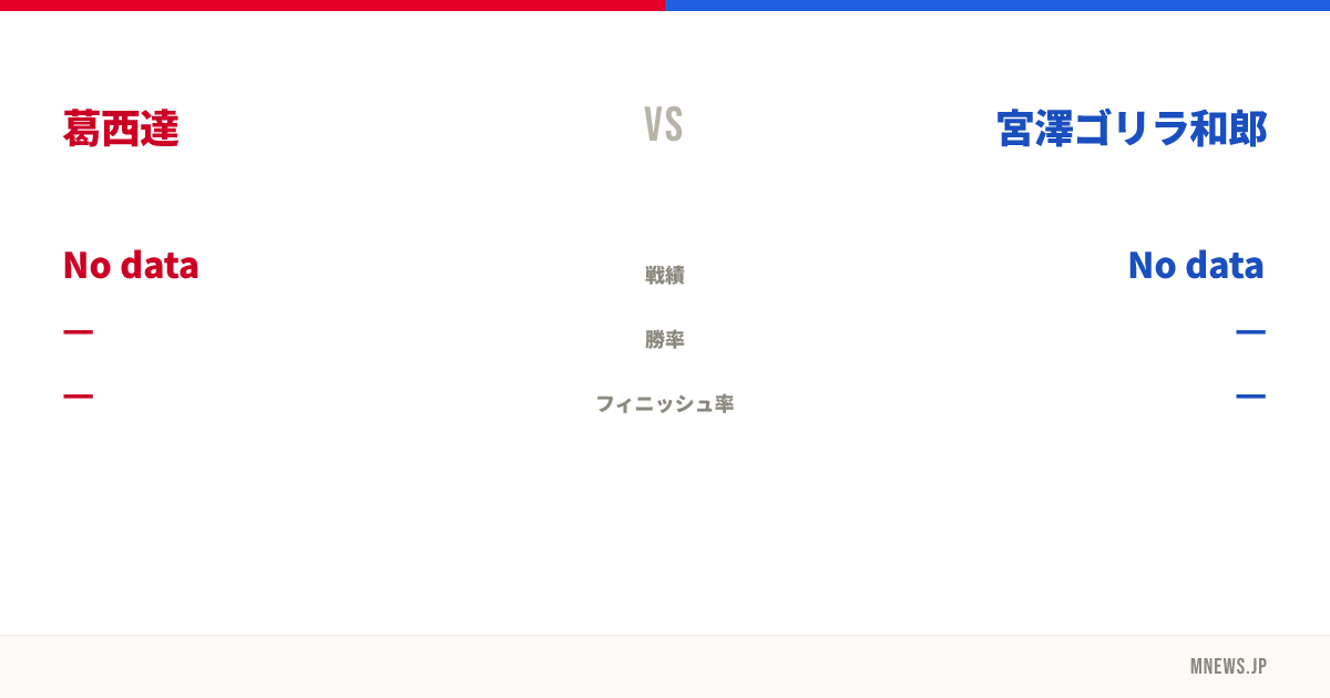 葛西達 vs 宮澤ゴリラ和郎