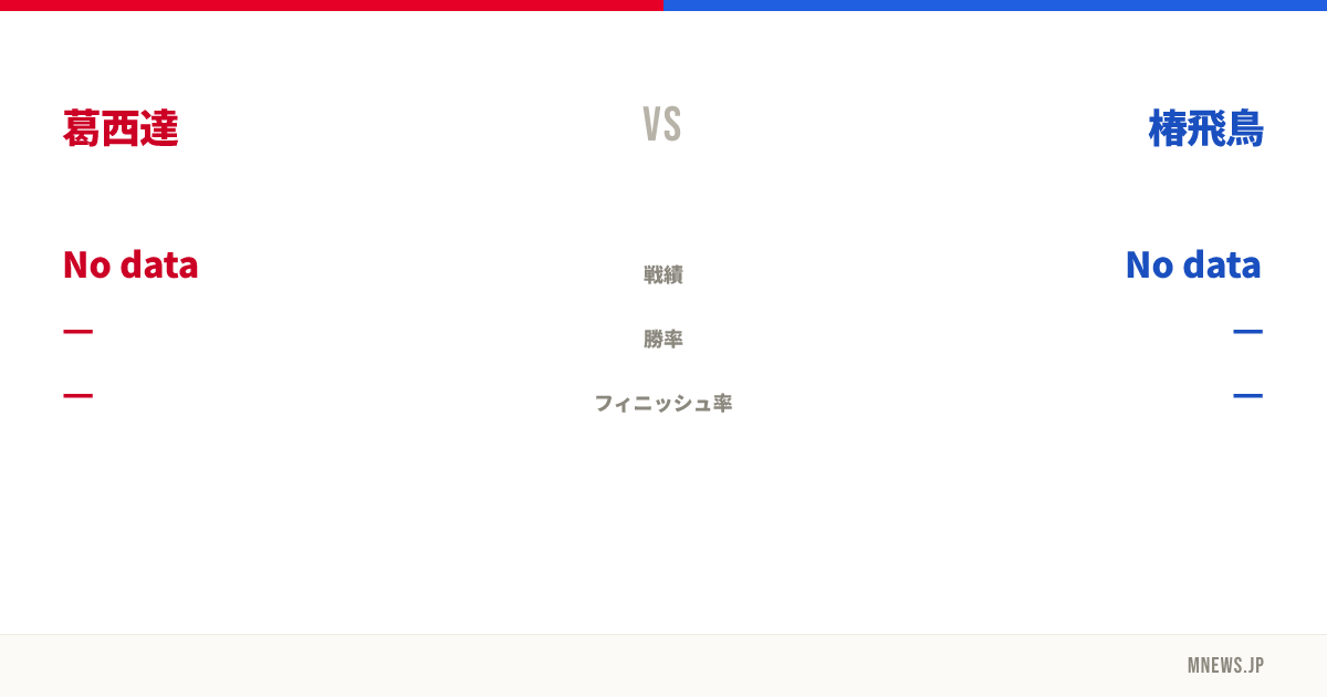 葛西達 vs 椿飛鳥