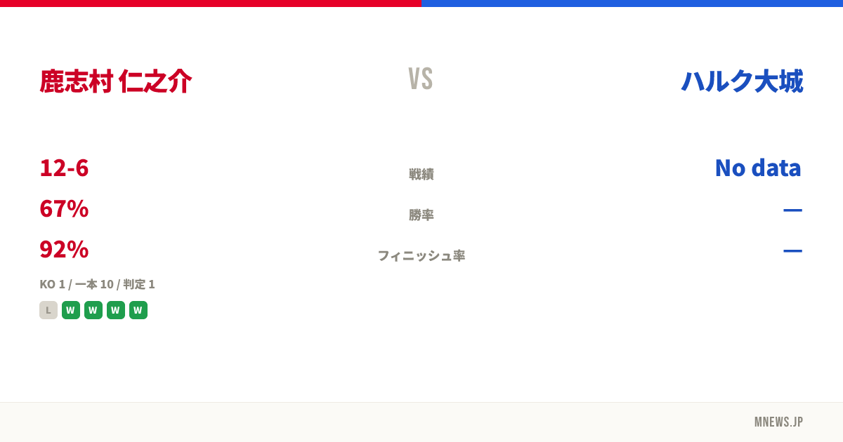 鹿志村 仁之介 vs ハルク大城