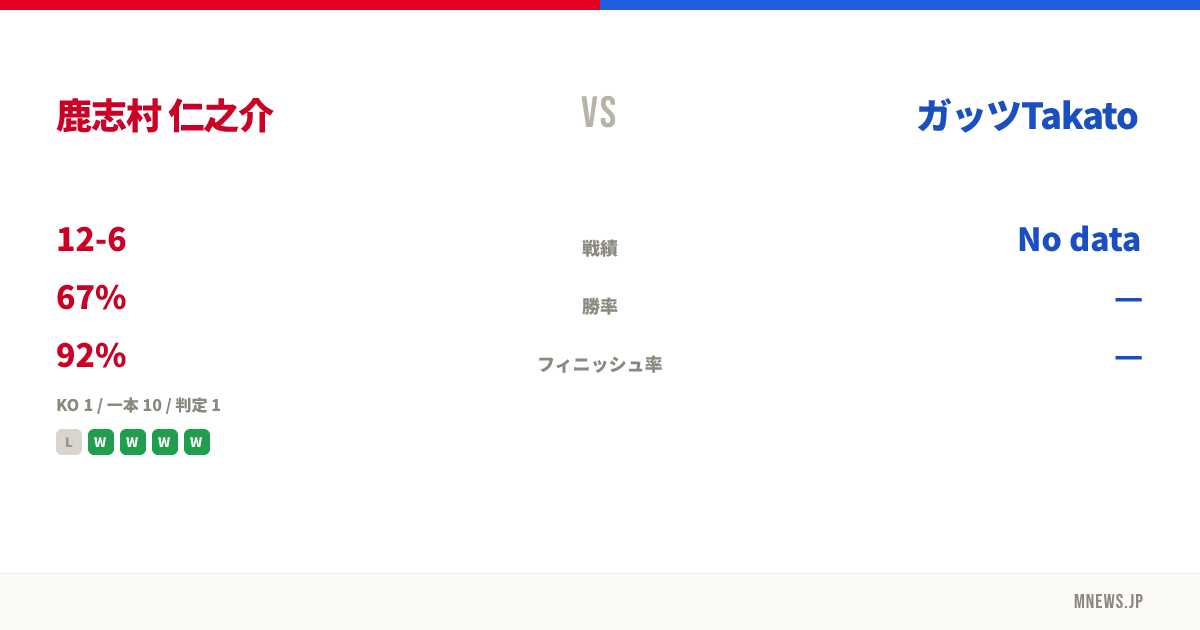 鹿志村 仁之介 vs ガッツTakato