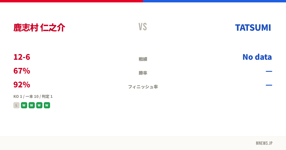 鹿志村 仁之介 vs TATSUMI