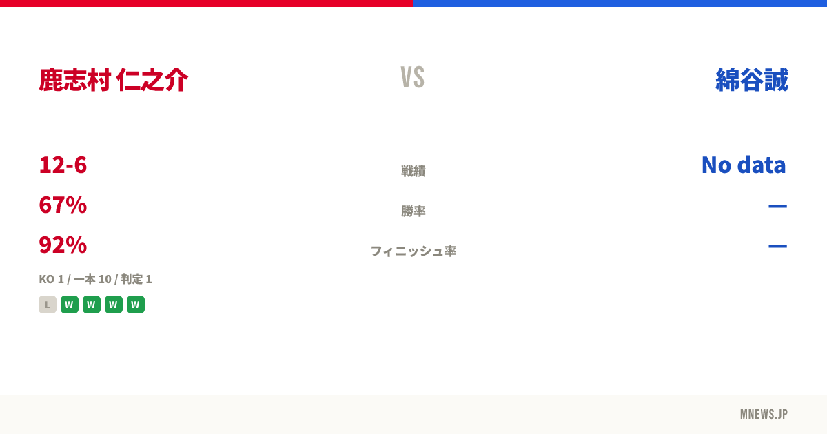 鹿志村 仁之介 vs 綿谷誠