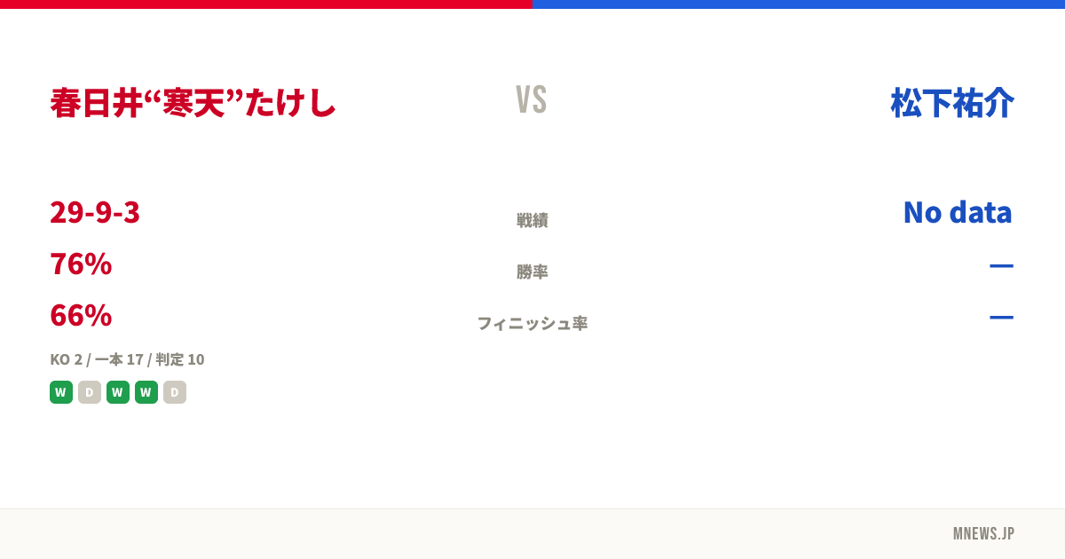 春日井“寒天”たけし vs 松下祐介