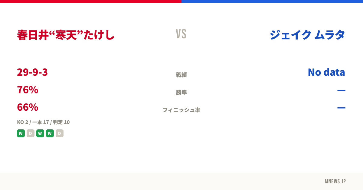 春日井“寒天”たけし vs ジェイク ムラタ