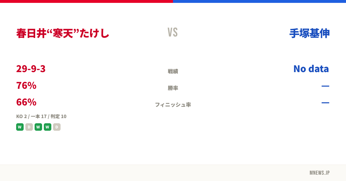 春日井“寒天”たけし vs 手塚基伸