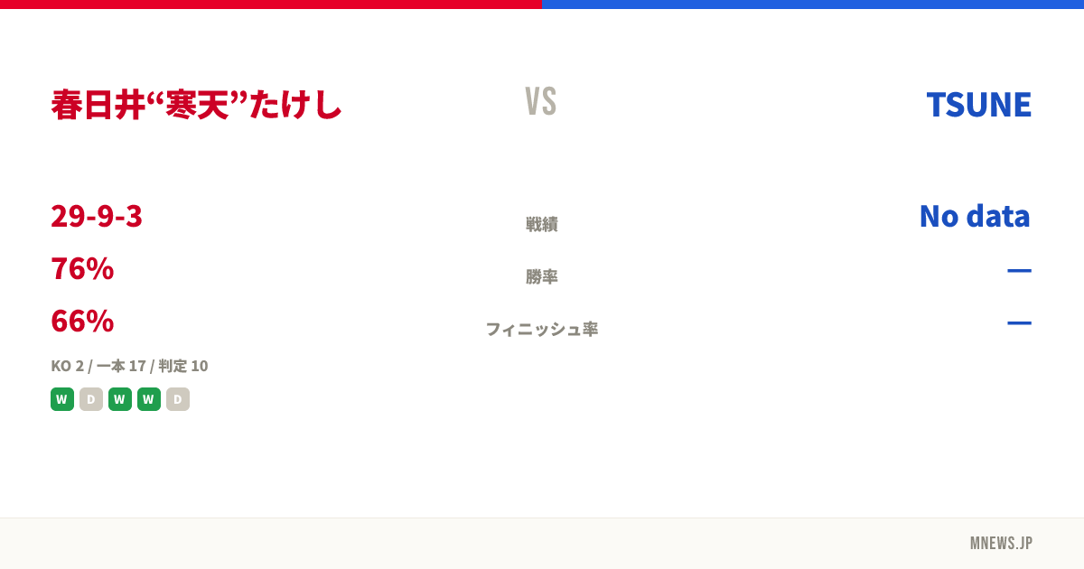 春日井“寒天”たけし vs TSUNE