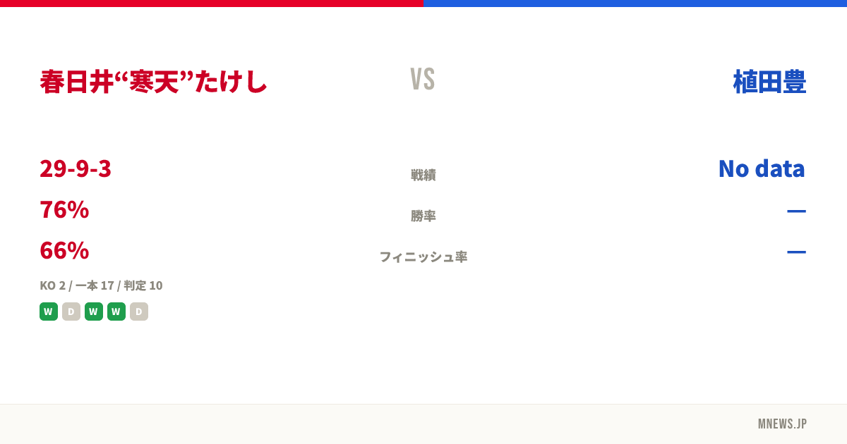 春日井“寒天”たけし vs 植田豊