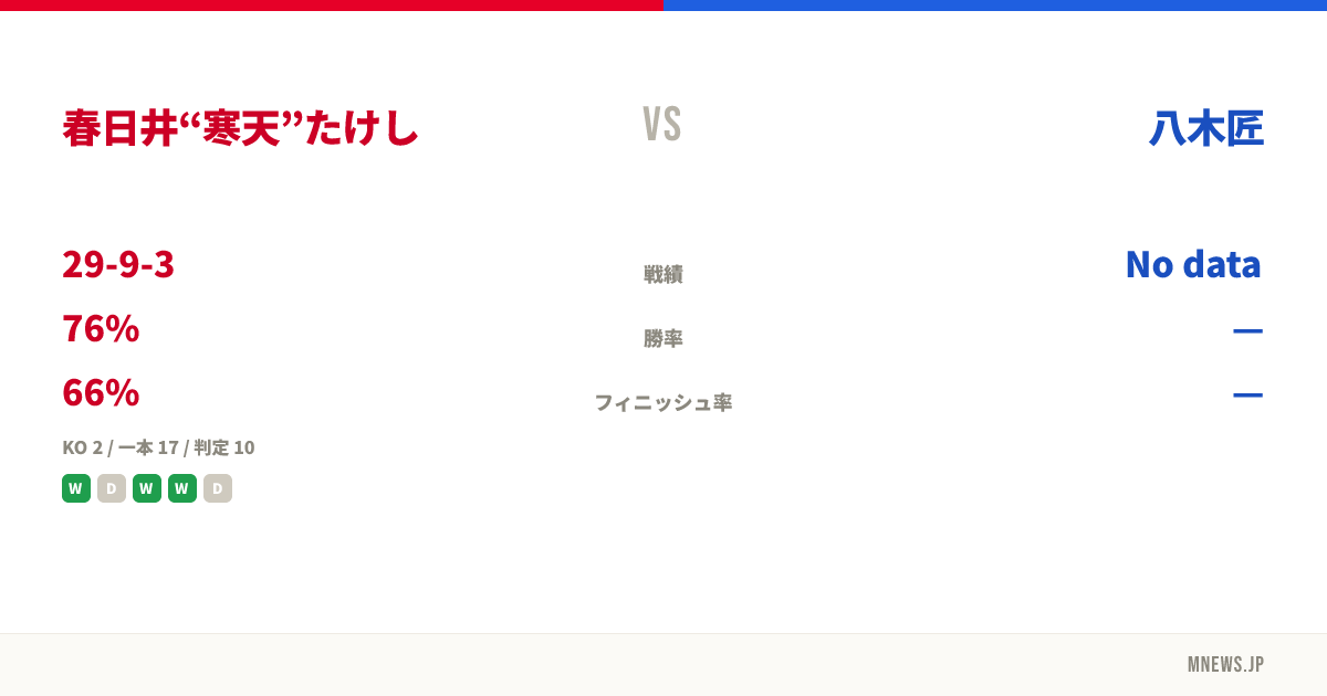 春日井“寒天”たけし vs 八木匠