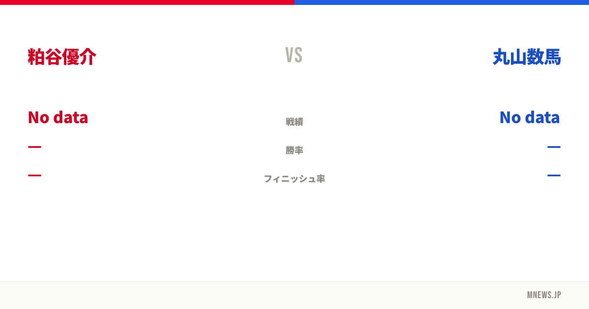 粕谷優介 vs 丸山数馬