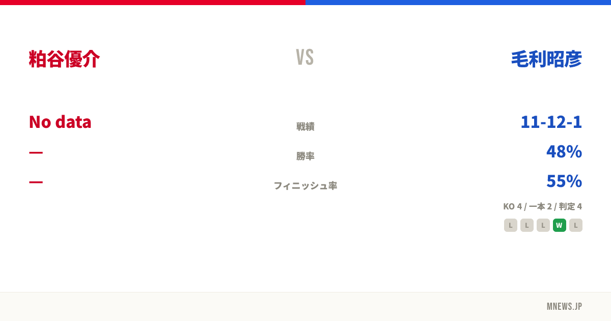 粕谷優介 vs 毛利昭彦
