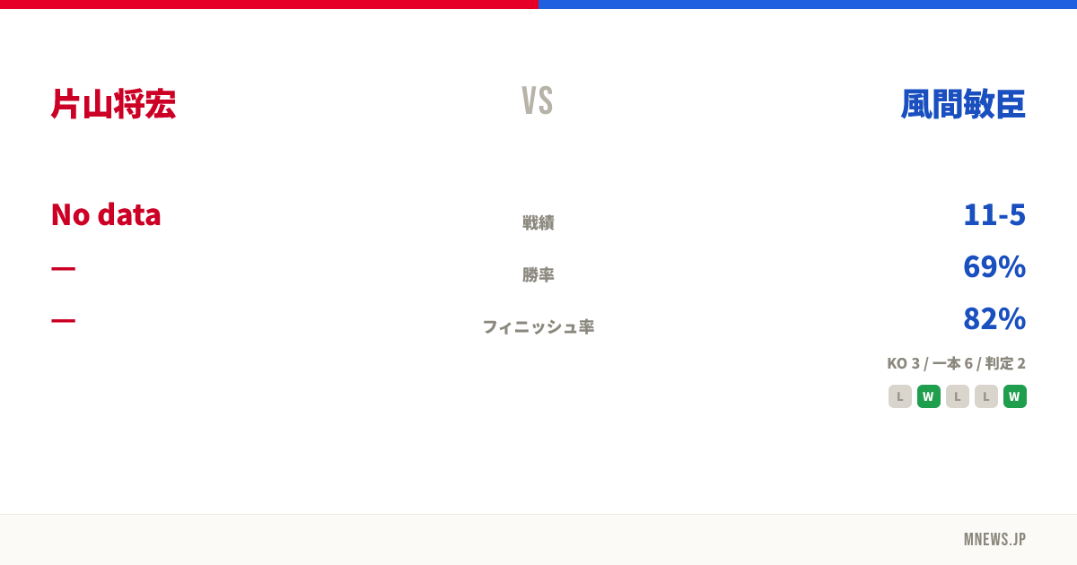 片山将宏 vs 風間敏臣