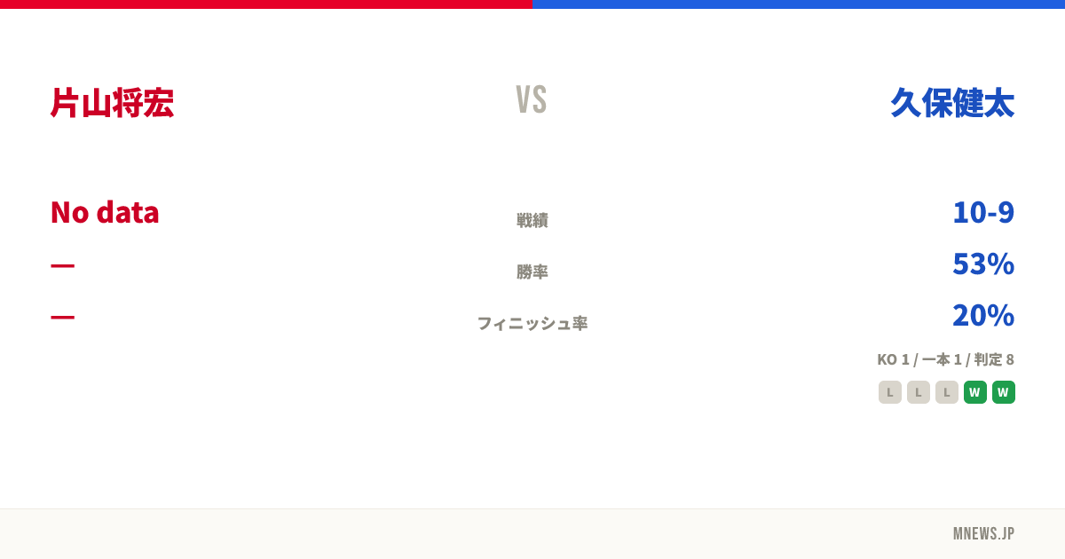 片山将宏 vs 久保健太