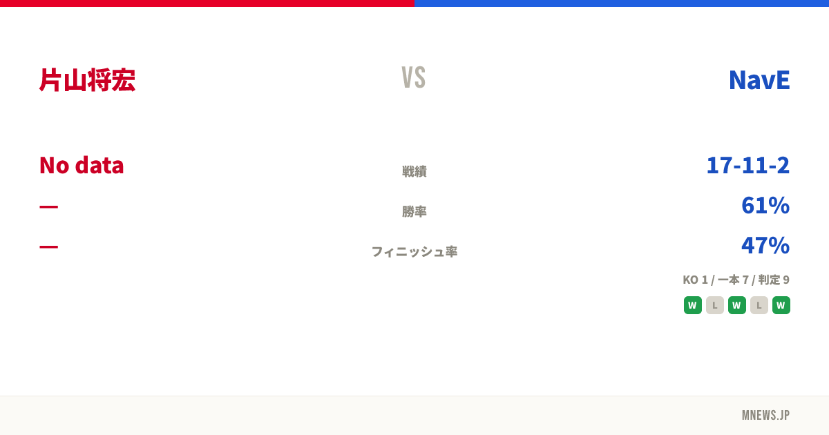 片山将宏 vs NavE