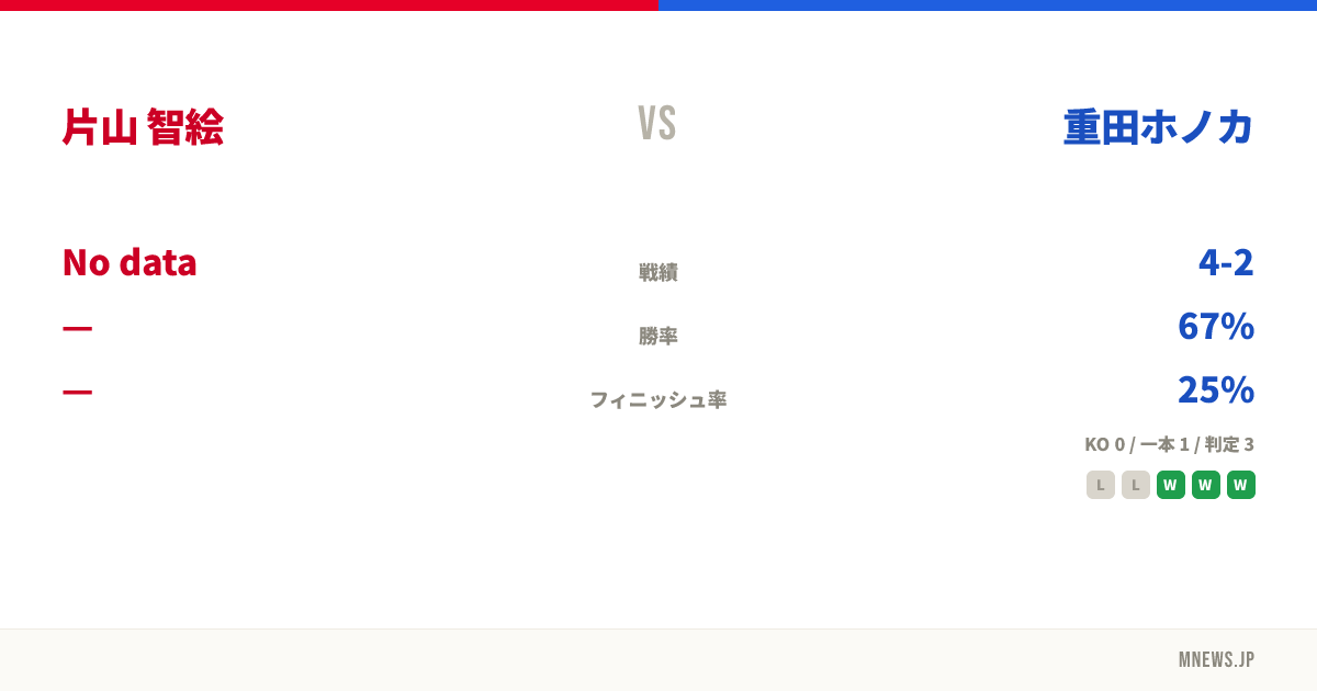 片山 智絵 vs 重田ホノカ