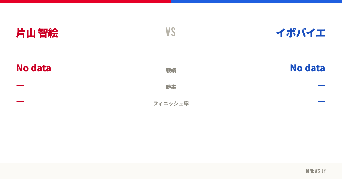 片山 智絵 vs イボバイエ