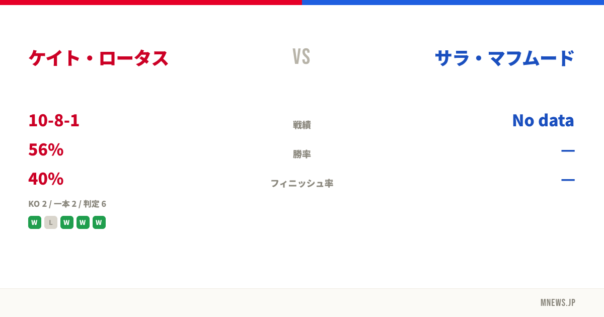 ケイト・ロータス vs サラ・マフムード