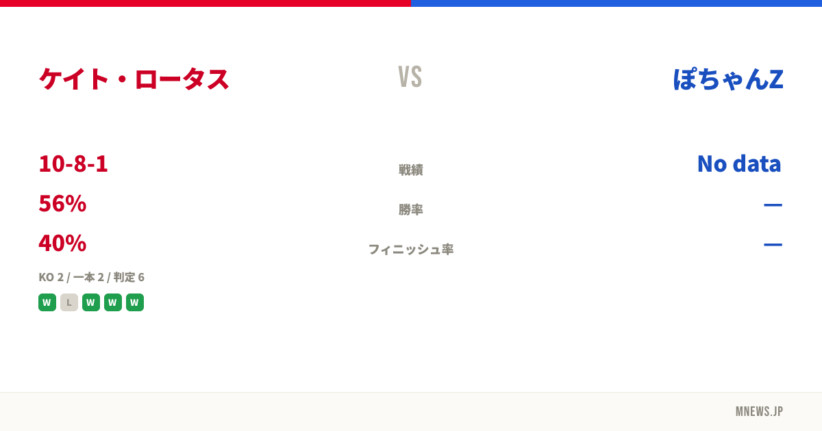 ケイト・ロータス vs ぽちゃんZ