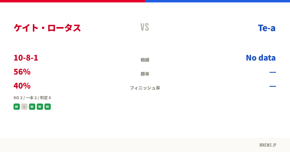 ケイト・ロータス vs Te-a