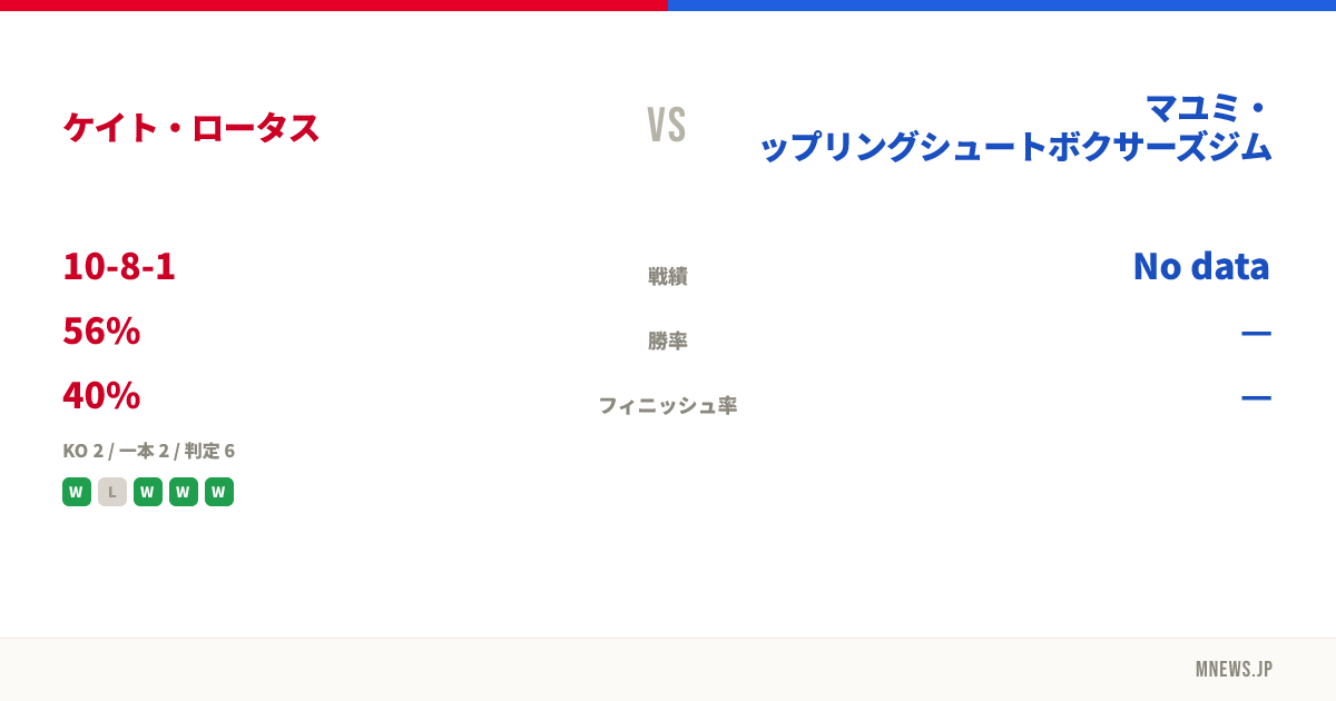 ケイト・ロータス vs マユミ・グラップリングシュートボクサーズジム