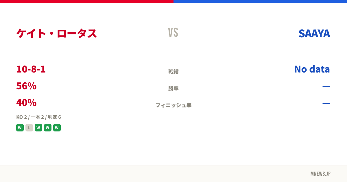 ケイト・ロータス vs SAAYA