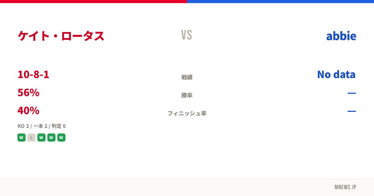 ケイト・ロータス vs abbie