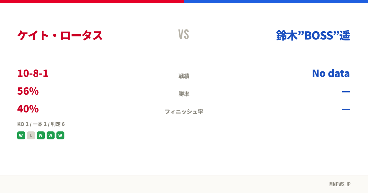 ケイト・ロータス vs 鈴木”BOSS”遥