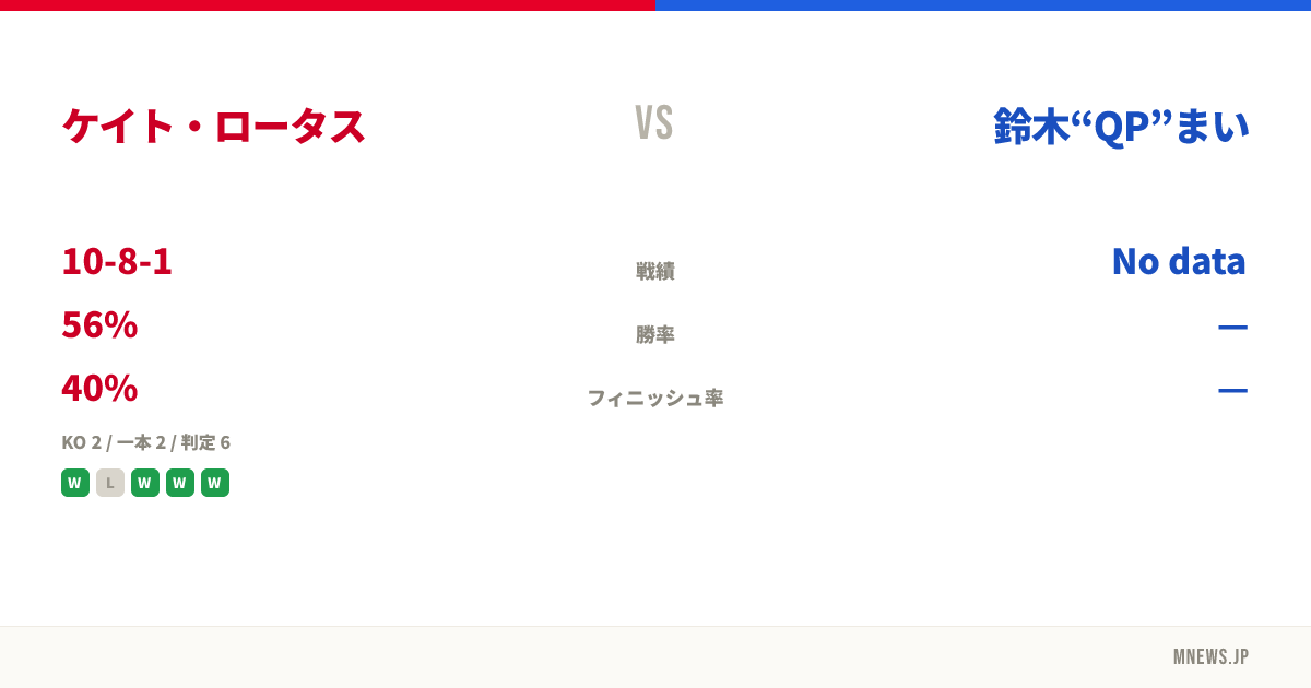 ケイト・ロータス vs 鈴木“QP”まい