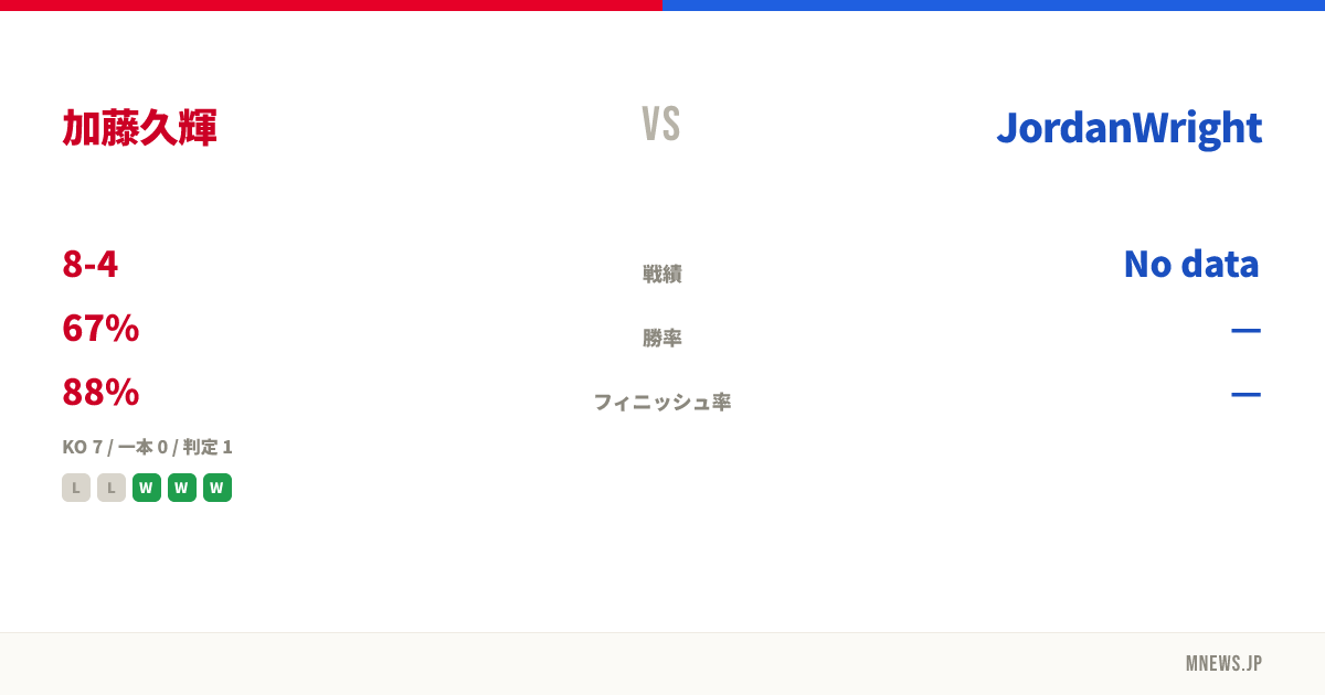 加藤久輝 vs JordanWright