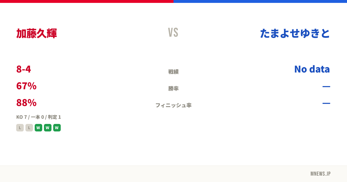 加藤久輝 vs たまよせゆきと
