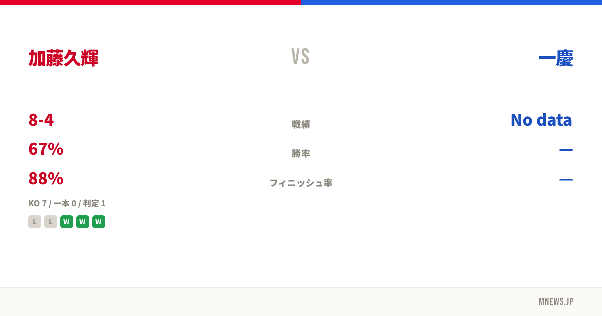 加藤久輝 vs 一慶