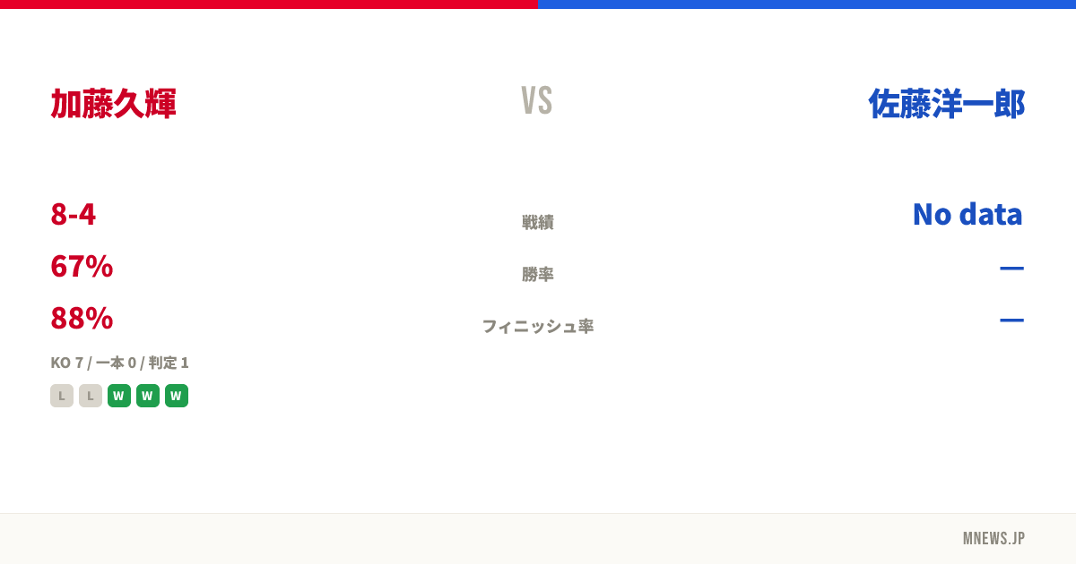 加藤久輝 vs 佐藤洋一郎
