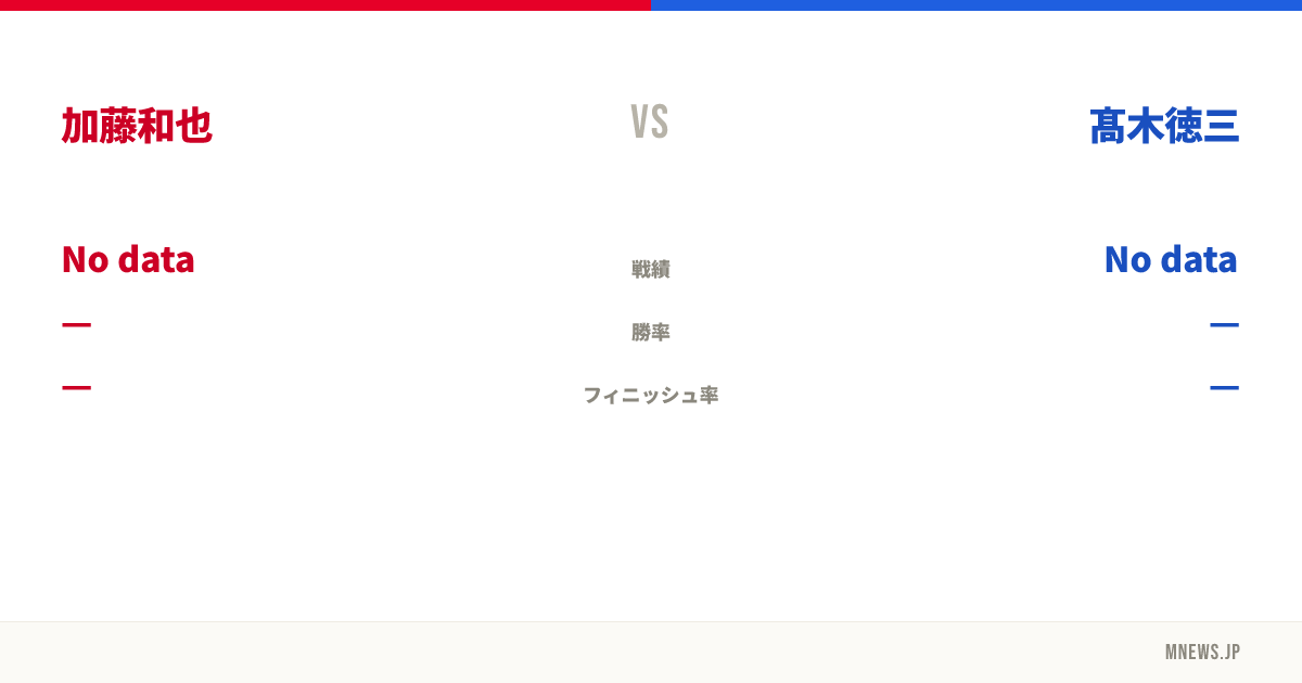 加藤和也 vs 髙木徳三