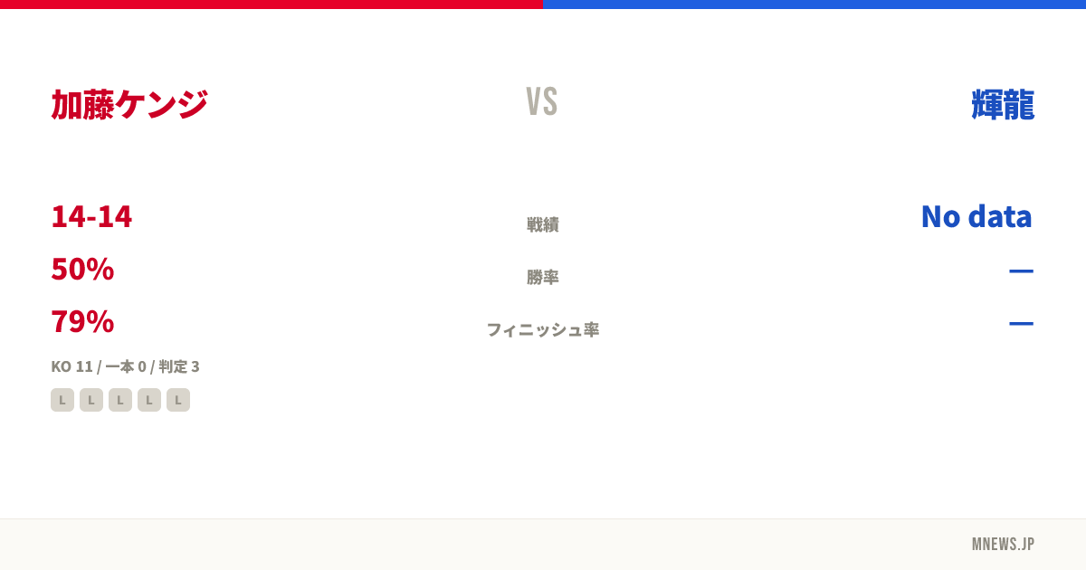 加藤ケンジ vs 輝龍