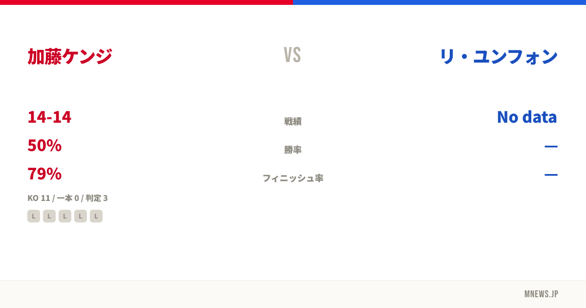 加藤ケンジ vs リ・ユンフォン