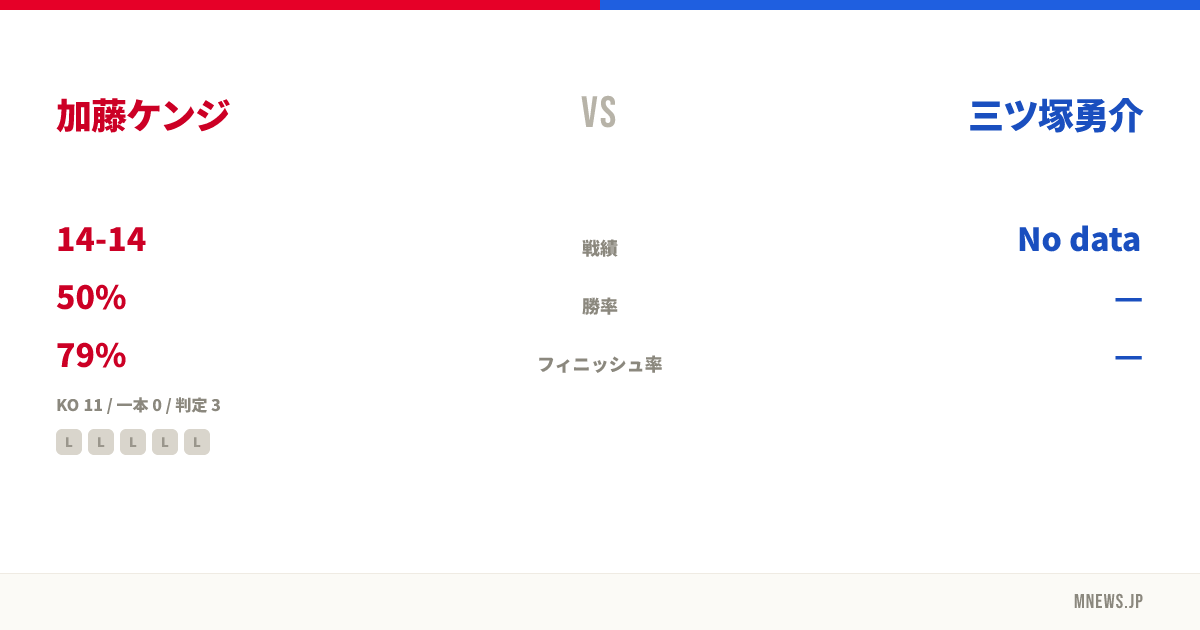 加藤ケンジ vs 三ツ塚勇介