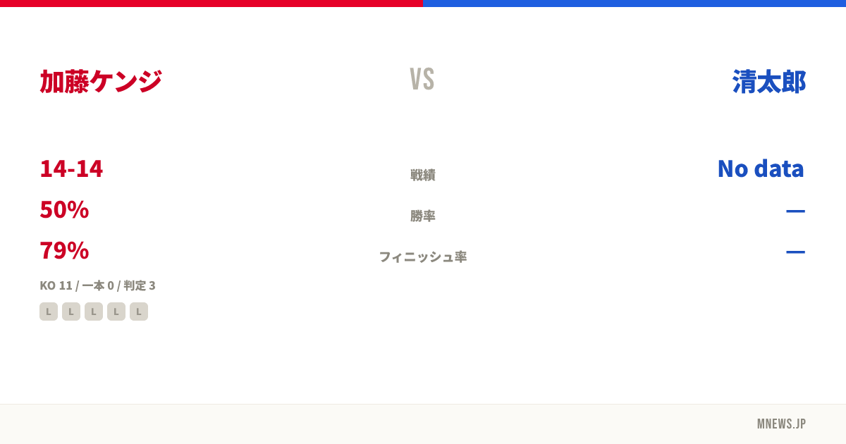 加藤ケンジ vs 清太郎