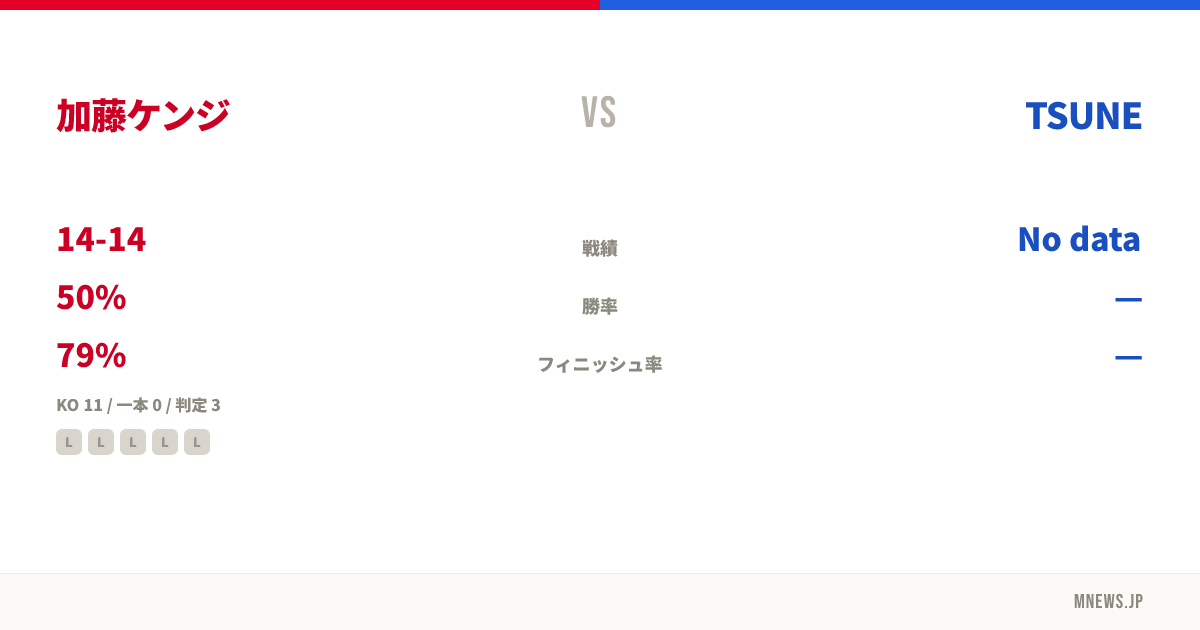 加藤ケンジ vs TSUNE