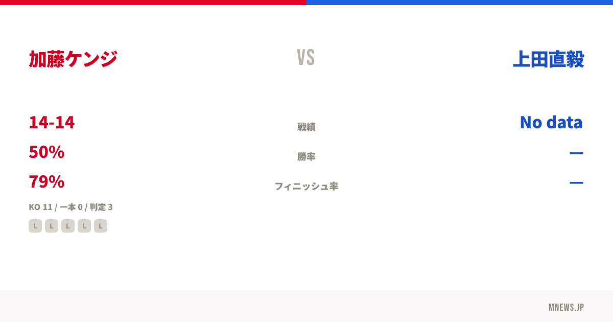 加藤ケンジ vs 上田直毅